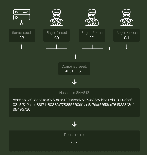 Provably Fair system components